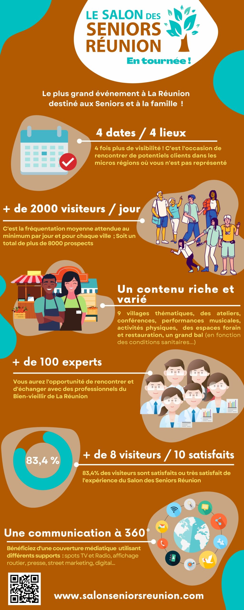 exposer au SSR22